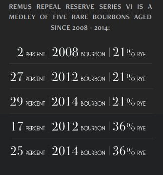 Georg Remus Special Release 2022 Repeal Reserve SERIES VI Bourbon Whiskey 0,7l 50% vol. limitiert - inn-out-shop