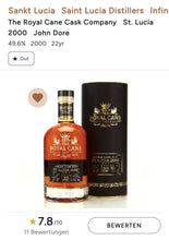 Load image into Gallery viewer, Royal Cane St.Lucia 2000 2022 0,7l 49,6%vol. Rum single cask
